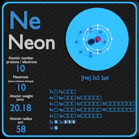 how many neutrons are in neon